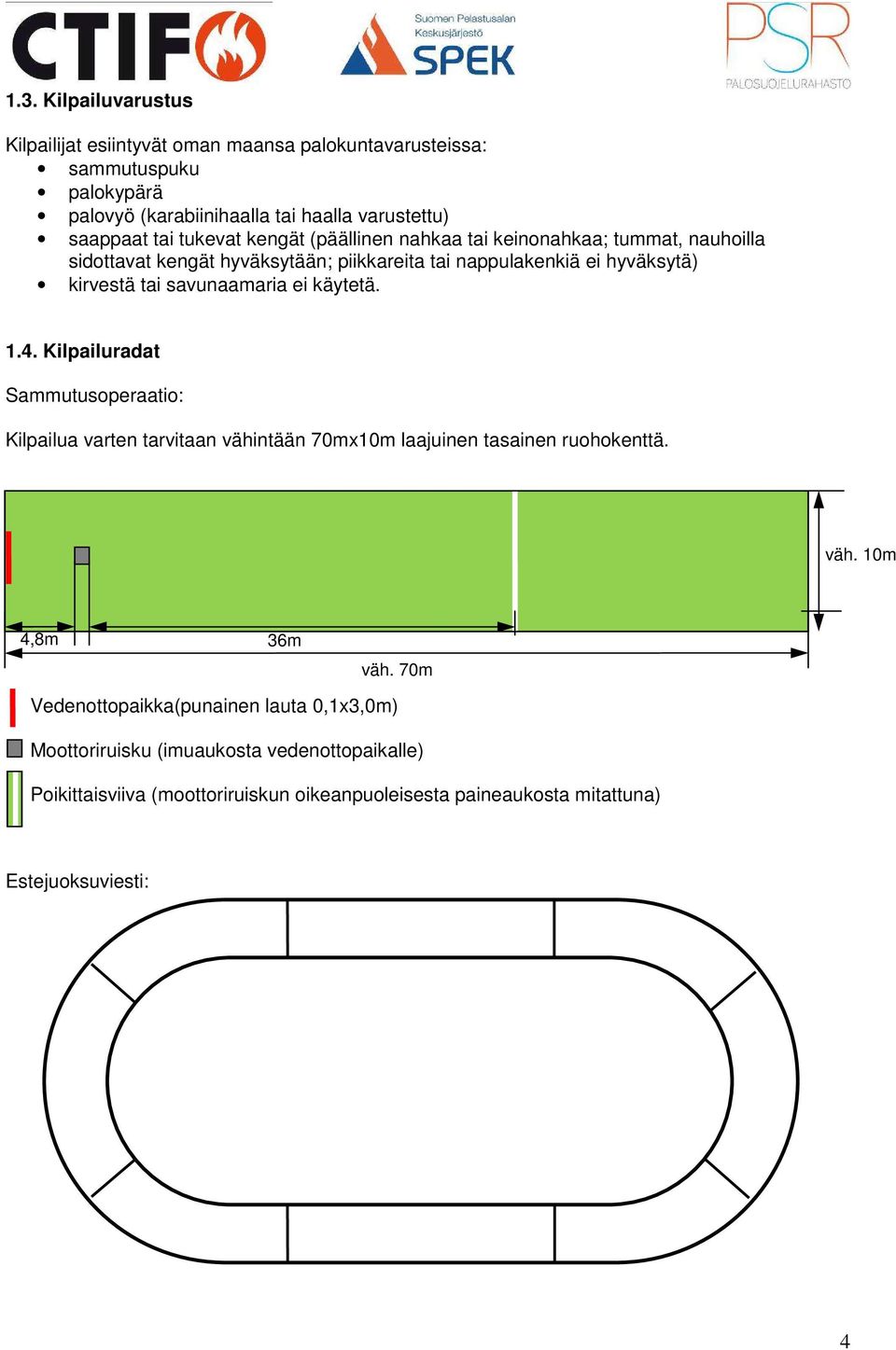 savunaamaria ei käytetä. 1.4. Kilpailuradat Sammutusoperaatio: Kilpailua varten tarvitaan vähintään 70mx10m laajuinen tasainen ruohokenttä. väh. 10m 4,8m 36m väh.