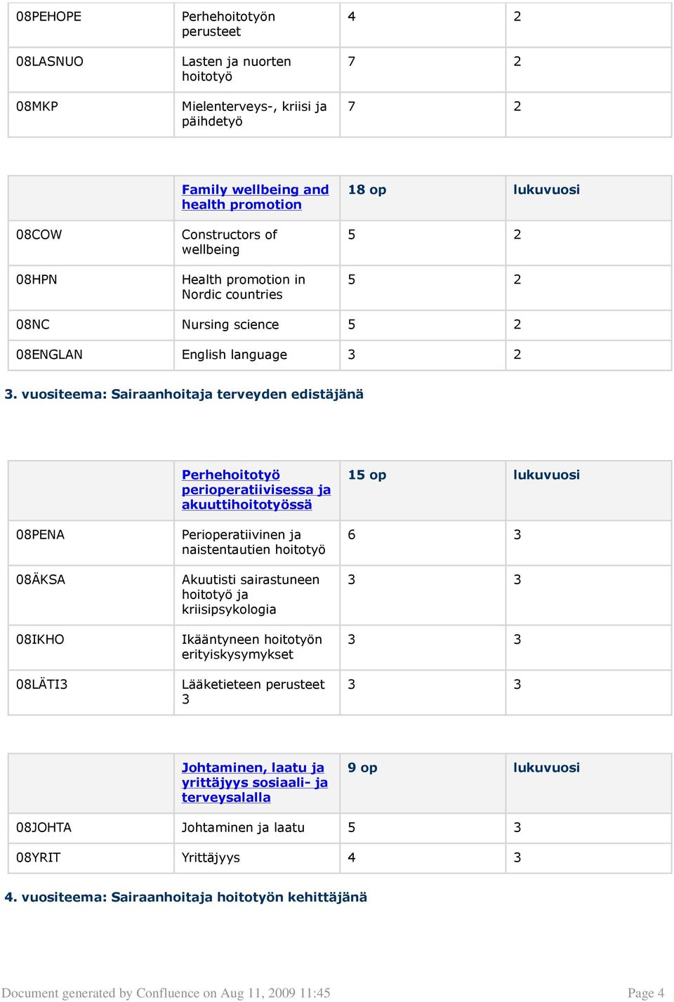 vuositeema: Sairaanhoitaja terveyden edistäjänä 08PENA 08ÄKSA 08IKHO 08LÄTI3 Perhehoitotyö perioperatiivisessa ja akuuttihoitotyössä Perioperatiivinen ja naistentautien hoitotyö Akuutisti