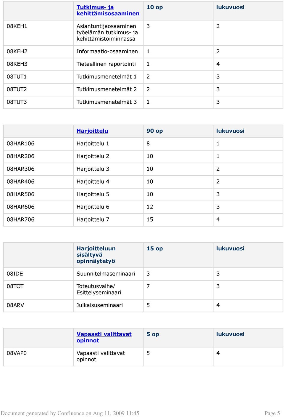 3 10 2 08HAR406 Harjoittelu 4 10 2 08HAR506 Harjoittelu 5 10 3 08HAR606 Harjoittelu 6 12 3 08HAR706 Harjoittelu 7 15 4 Harjoitteluun sisältyvä opinnäytetyö 15 op lukuvuosi 08IDE Suunnitelmaseminaari