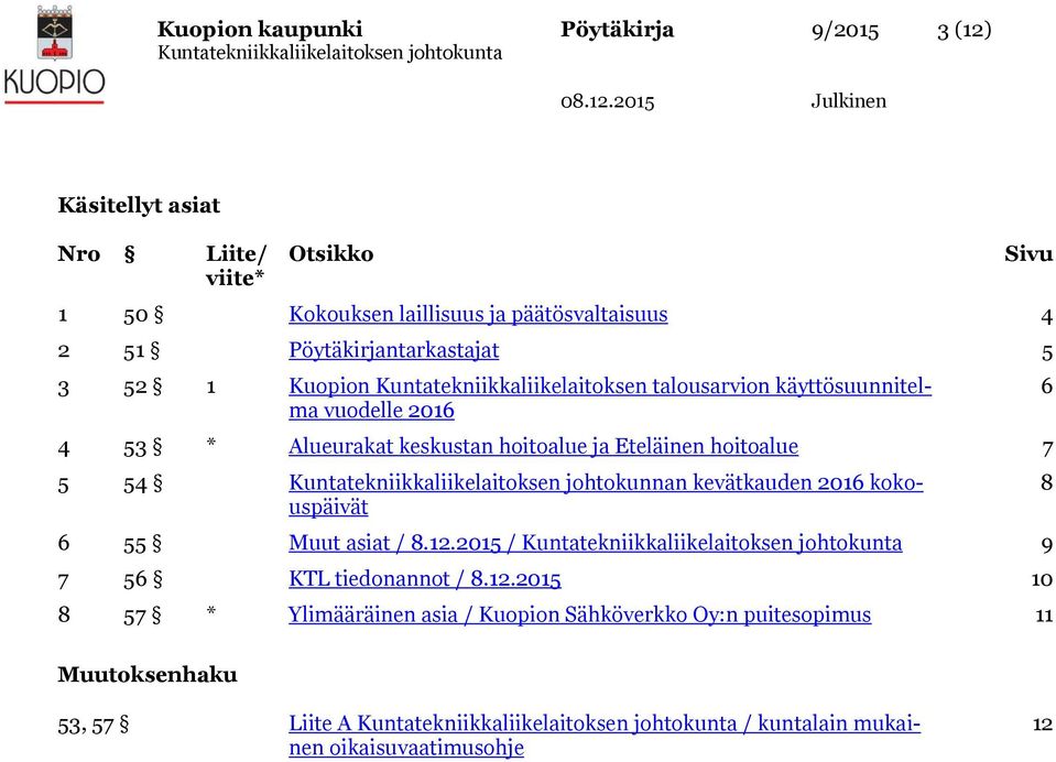 Eteläinen hoitoalue 7 5 54 Kuntatekniikkaliikelaitoksen johtokunnan kevätkauden 2016 kokouspäivät 6 55 Muut asiat / 8.12.2015 / 9 7 56 KTL tiedonannot / 8.