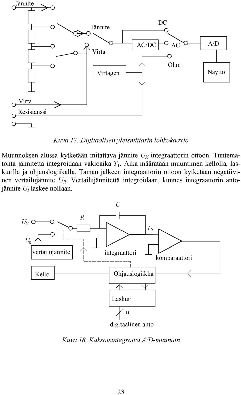 Tuntematonta jännitettä integroidaan vakioaika T 1. Aika määrätään muuntimen kellolla, laskurilla ja ohjauslogiikalla.