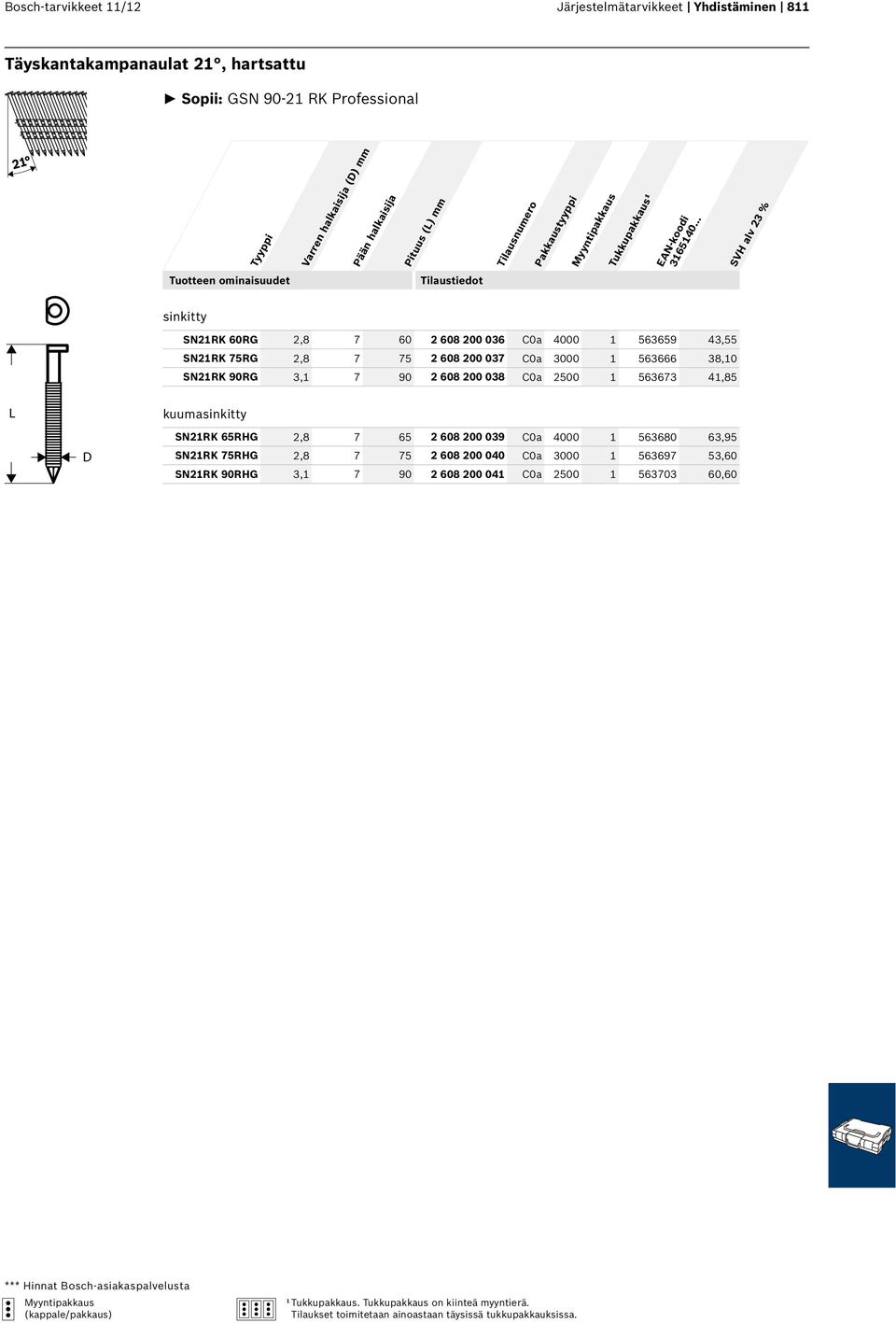 563666 38,10 SN21RK 90RG 3,1 7 90 2 608 200 038 C0a 2500 1 563673 41,85 L kuumasinkitty D SN21RK 65RHG 2,8 7 65 2 608 200 039 C0a 4000 1 563680 63,95 SN21RK