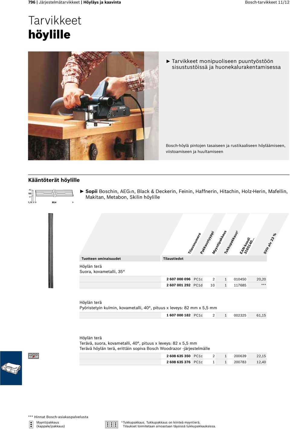 höylille Höylän terä Suora, kovametalli, 35 2 607 000 096 PC1c 2 1 010450 20,20 2 607 001 292 PC1d 10 1 117685 *** Höylän terä Pyöristetyin kulmin, kovametalli, 40, pituus x leveys: 82 mm x 5,5 mm 1