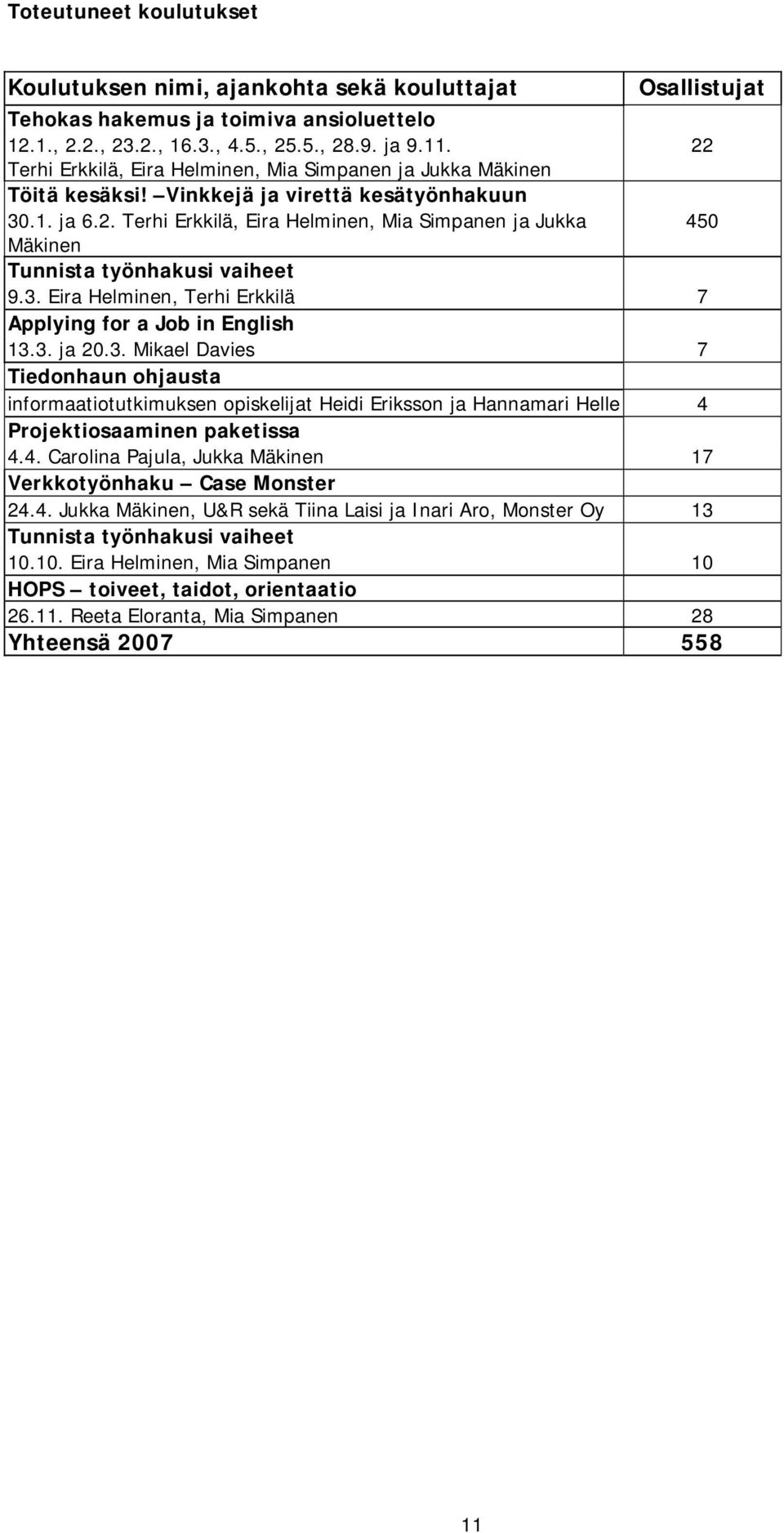 3. Eira Helminen, Terhi Erkkilä 7 Applying for a Job in English 13.3. ja 20.3. Mikael Davies 7 Tiedonhaun ohjausta informaatiotutkimuksen opiskelijat Heidi Eriksson ja Hannamari Helle 4 Projektiosaaminen paketissa 4.