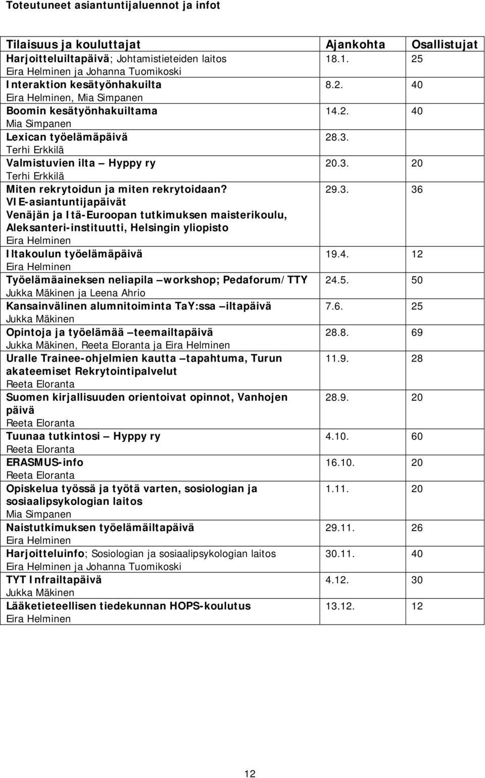 Terhi Erkkilä Valmistuvien ilta Hyppy ry 20.3.