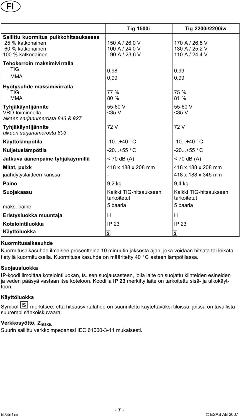 130 A / 25,2 V 110 A / 24,4 V 0,99 0,99 75 % 81 % 55-60 V <35 V 72 V 72 V Käyttölämpötila -10...+40 C -10...+40 C Kuljetuslämpötila -20...+55 C -20.