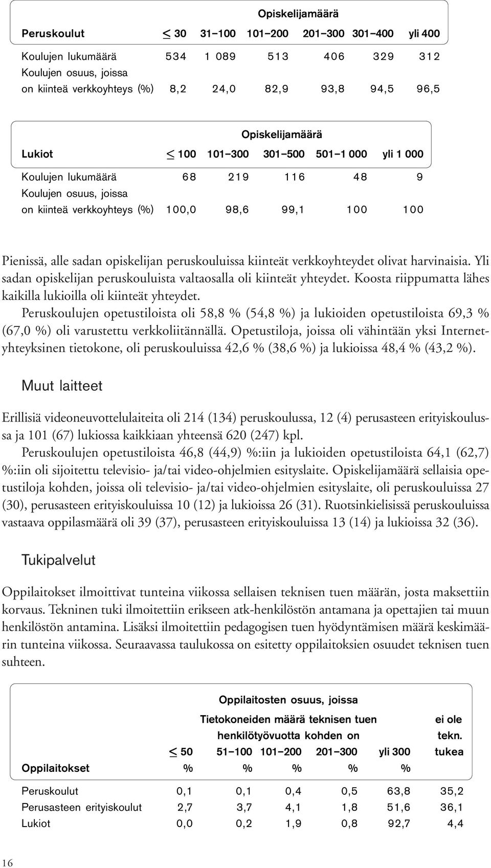 opiskelijan peruskouluissa kiinteät verkkoyhteydet olivat harvinaisia. Yli sadan opiskelijan peruskouluista valtaosalla oli kiinteät yhteydet.