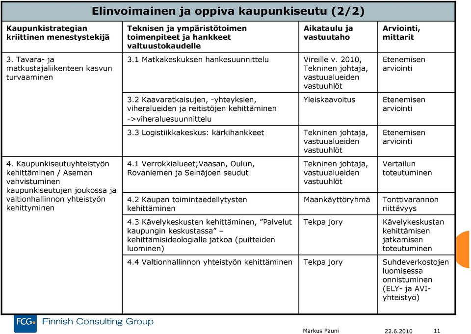 2 Kaavaratkaisujen, -yhteyksien, viheralueiden ja reitistöjen kehittäminen Yleiskaavoitus Etenemisen arviointi ->viheraluesuunnittelu 3.