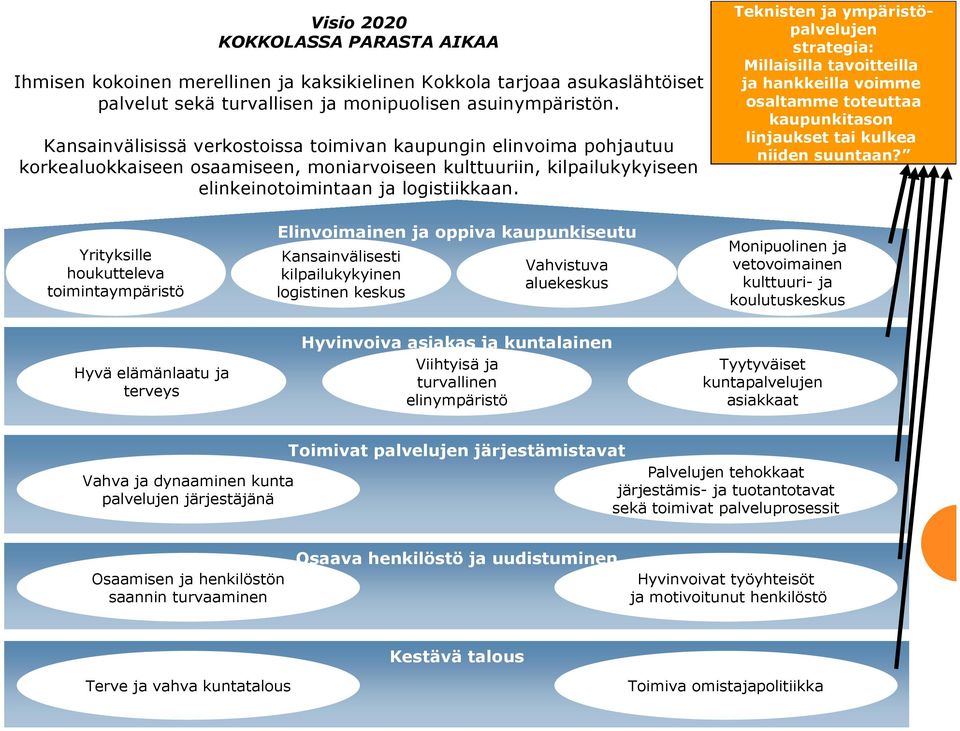 Teknisten ja ympäristöpalvelujen strategia: Millaisilla tavoitteilla ja hankkeilla voimme osaltamme toteuttaa kaupunkitason linjaukset tai kulkea niiden suuntaan?