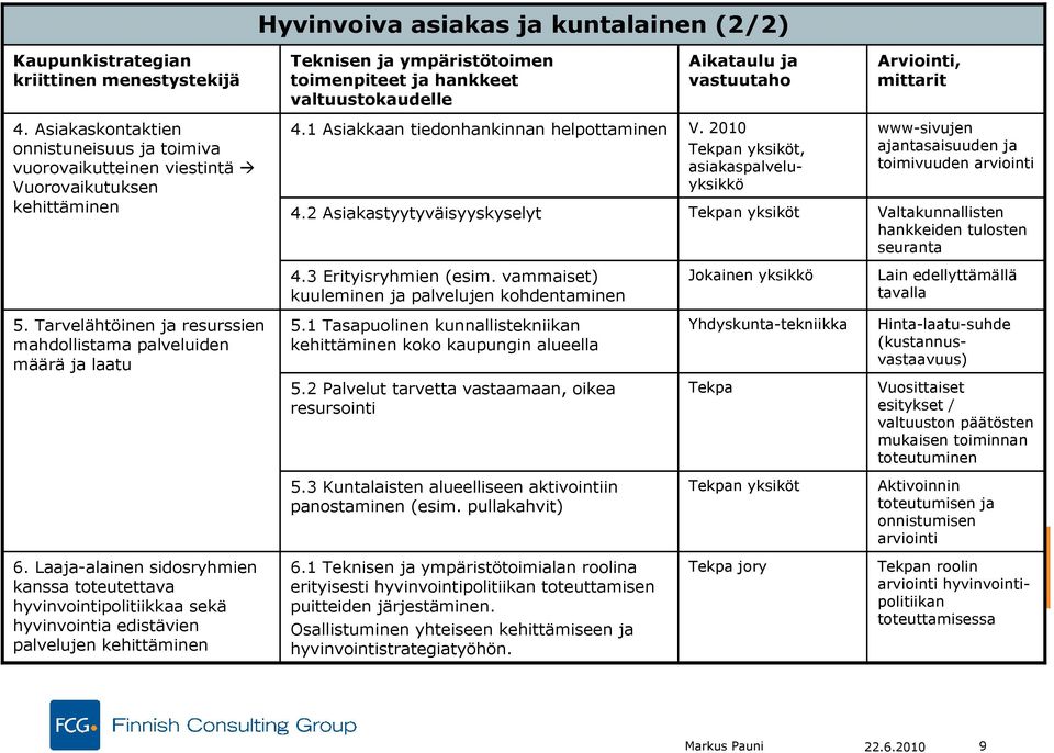 2010 n yksiköt, asiakaspalveluyksikkö n yksiköt www-sivujen ajantasaisuuden ja toimivuuden arviointi Valtakunnallisten hankkeiden tulosten seuranta 4.3 Erityisryhmien (esim.