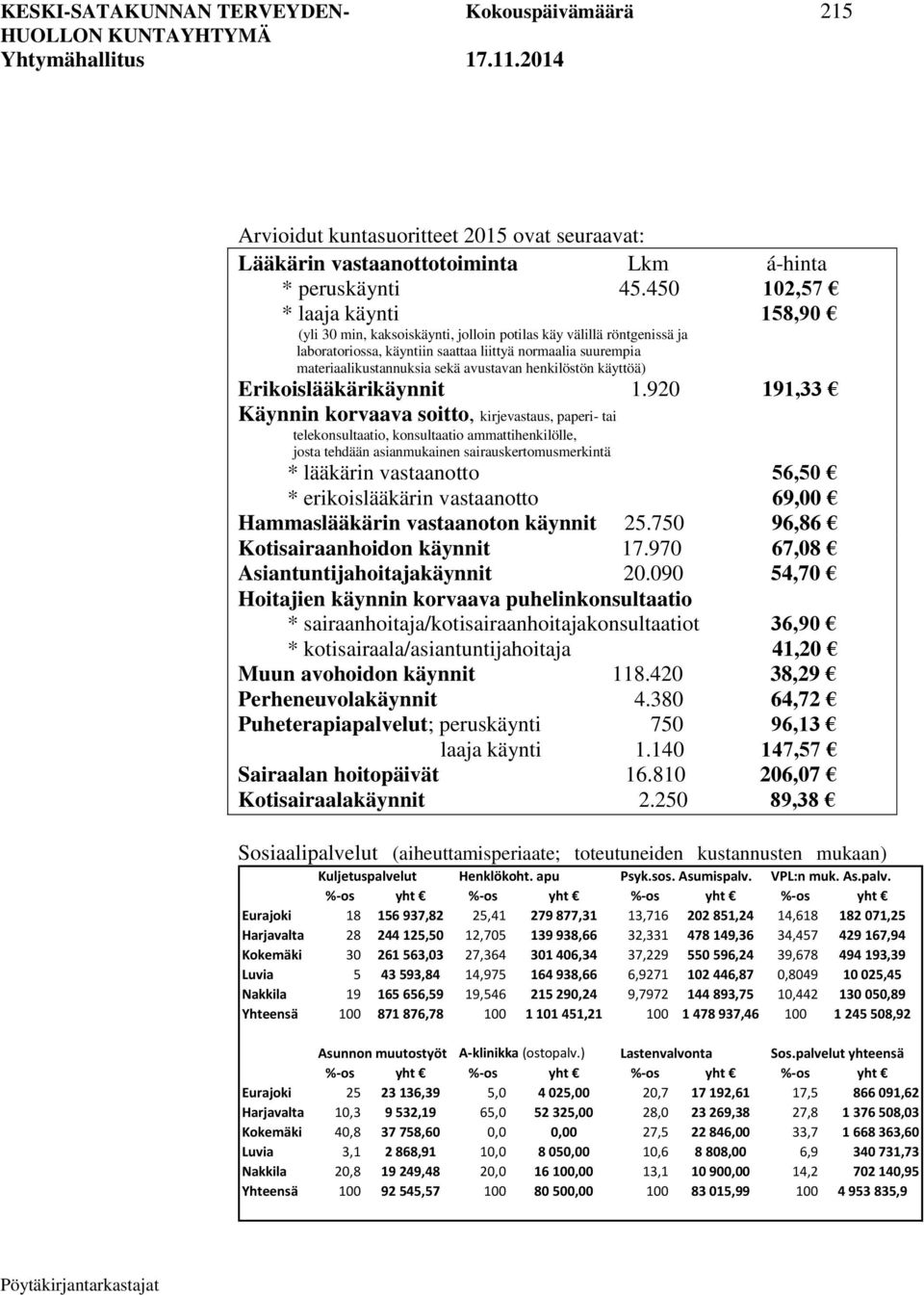avustavan henkilöstön käyttöä) Erikoislääkärikäynnit 1.