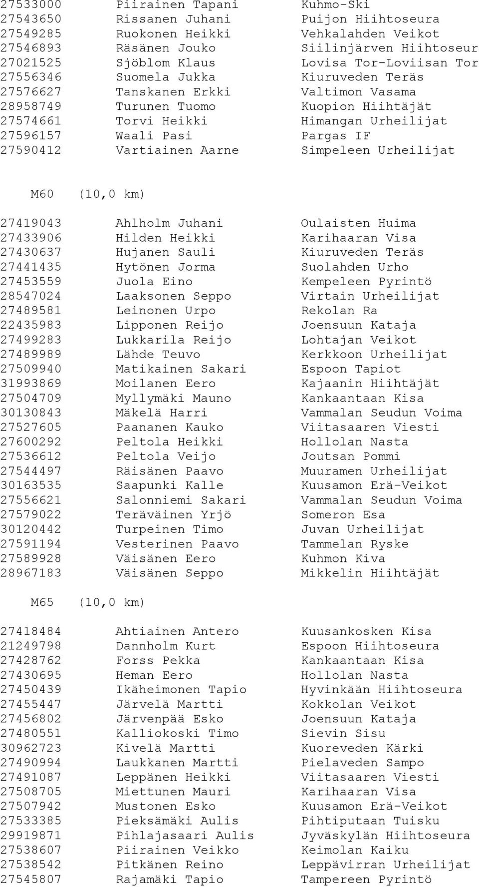 Waali Pasi Pargas IF 27590412 Vartiainen Aarne Simpeleen Urheilijat M60 27419043 Ahlholm Juhani Oulaisten Huima 27433906 Hilden Heikki Karihaaran Visa 27430637 Hujanen Sauli Kiuruveden Teräs 27441435