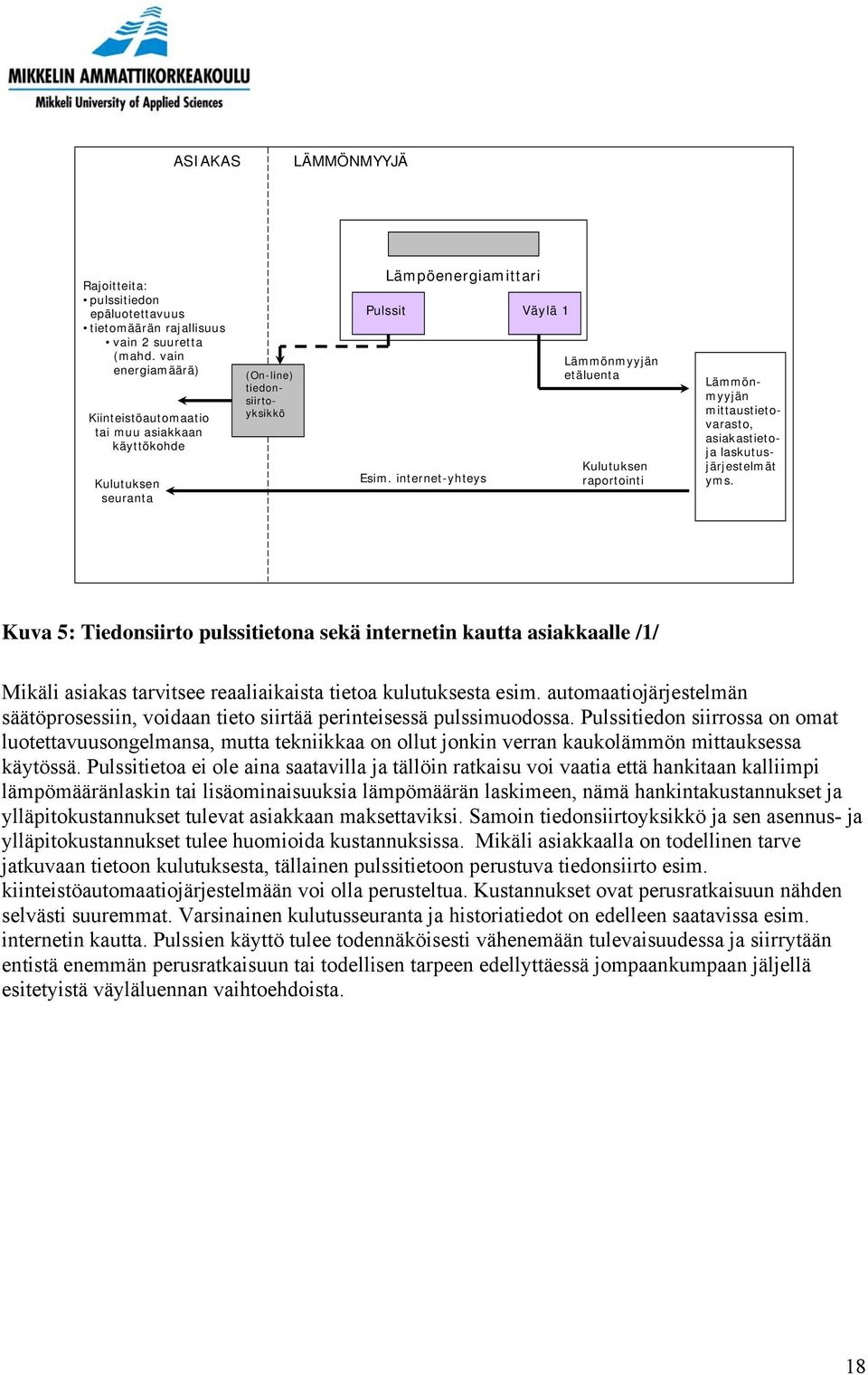 internet-yhteys Väylä 1 Lämmönmyyjän etäluenta Kulutuksen raportointi (On-line) tiedonsiirtoyksikkö Lämmönmyyjän mittaustietovarasto, asiakastietoja laskutusjärjestelmät yms.