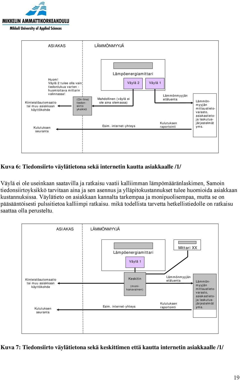 internet-yhteys Väylä 2 Väylä 1 Lämmönmyyjän etäluenta Kulutuksen raportointi Lämmönmyyjän mittaustietovarasto, asiakastietoja laskutusjärjestelmät yms.