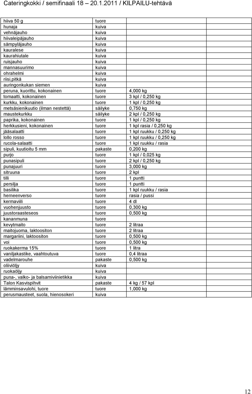 tuore 1 kpl / 0,250 kg herkkusieni, kokonainen tuore 1 kpl rasia / 0,250 kg jääsalaatti tuore 1 kpl ruukku / 0,250 kg lollo rosso tuore 1 kpl ruukku / 0,250 kg rucola-salaatti tuore 1 kpl ruukku /