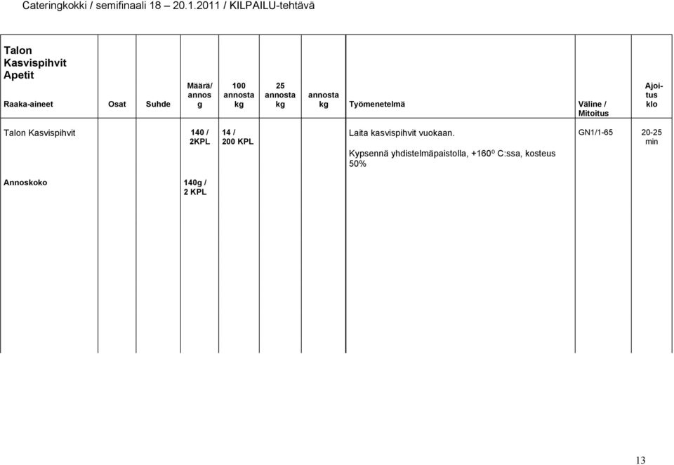 Talon Kasvispihvit 140 / 2KPL 14 / 200 KPL Laita kasvispihvit vuokaan.