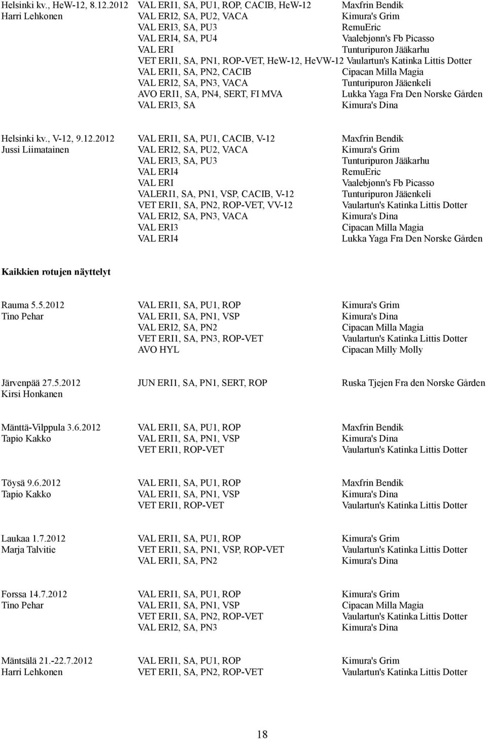 ERI, SA, PN, ROP-VET, HeW-2, HeVW-2 VAL ERI, SA, PN2, CACIB Cipacan Milla Magia VAL ERI2, SA, PN3, VACA Tunturipuron Jääenkeli AVO ERI, SA, PN4, SERT, FI MVA Lukka Yaga Fra Den Norske Gården VAL