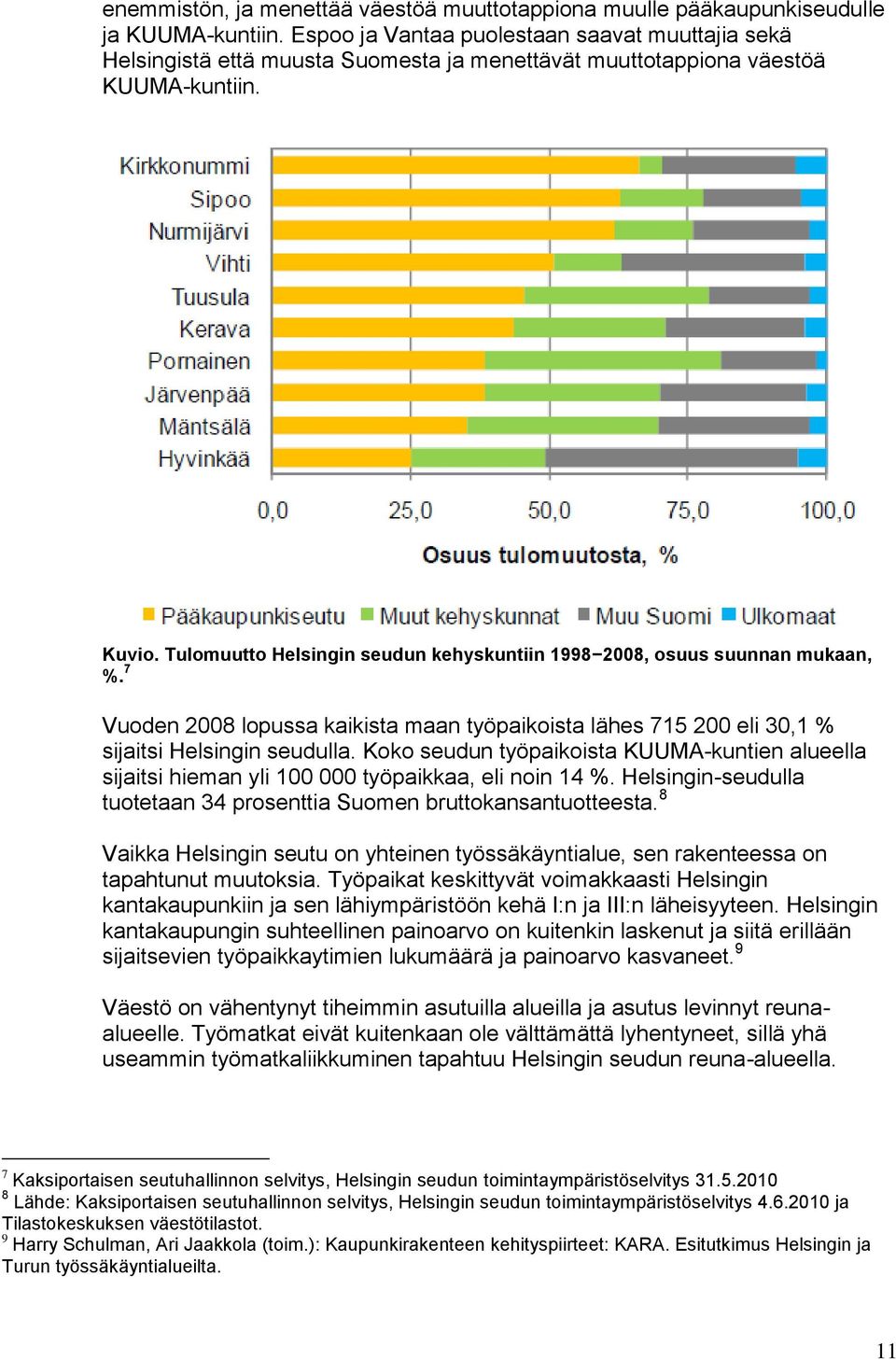 Tulomuutto Helsingin seudun kehyskuntiin 1998 2008, osuus suunnan mukaan, %. 7 Vuoden 2008 lopussa kaikista maan työpaikoista lähes 715 200 eli 30,1 % sijaitsi Helsingin seudulla.