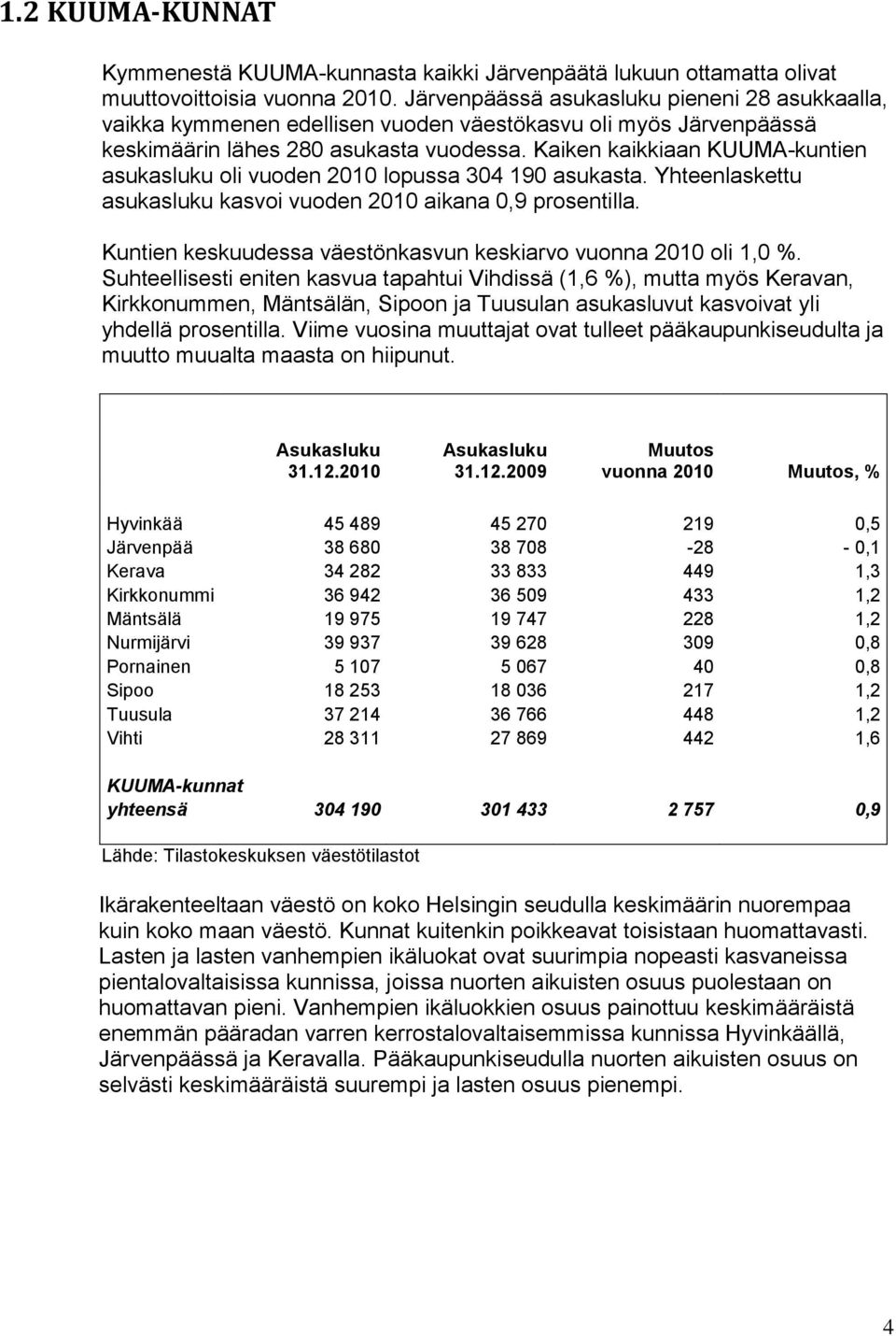 Kaiken kaikkiaan KUUMA-kuntien asukasluku oli vuoden 2010 lopussa 304 190 asukasta. Yhteenlaskettu asukasluku kasvoi vuoden 2010 aikana 0,9 prosentilla.