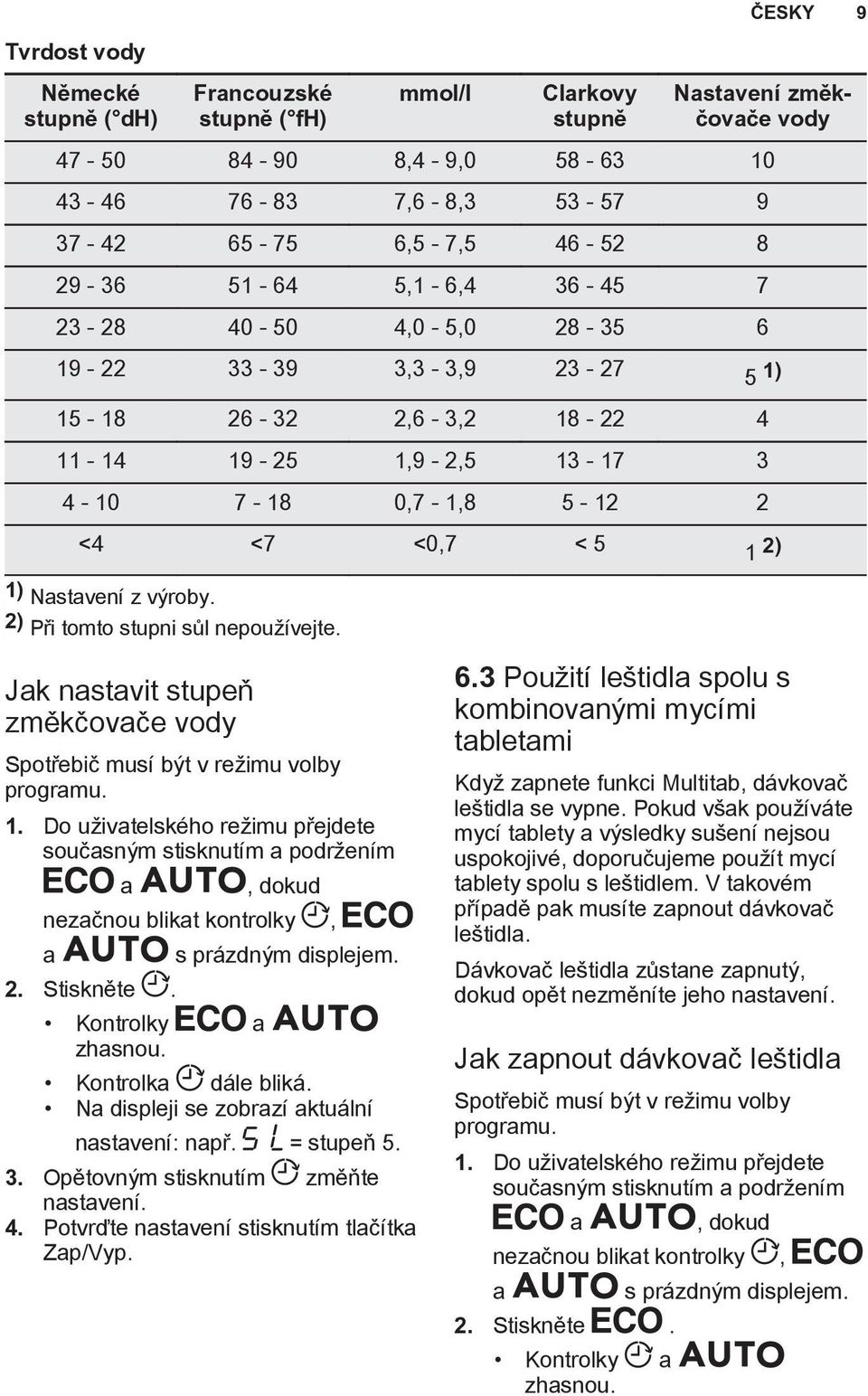 Nastavení z výroby. 2) Při tomto stupni sůl nepoužívejte. Jak nastavit stupeň změkčovače vody Spotřebič musí být v režimu volby programu. 1.