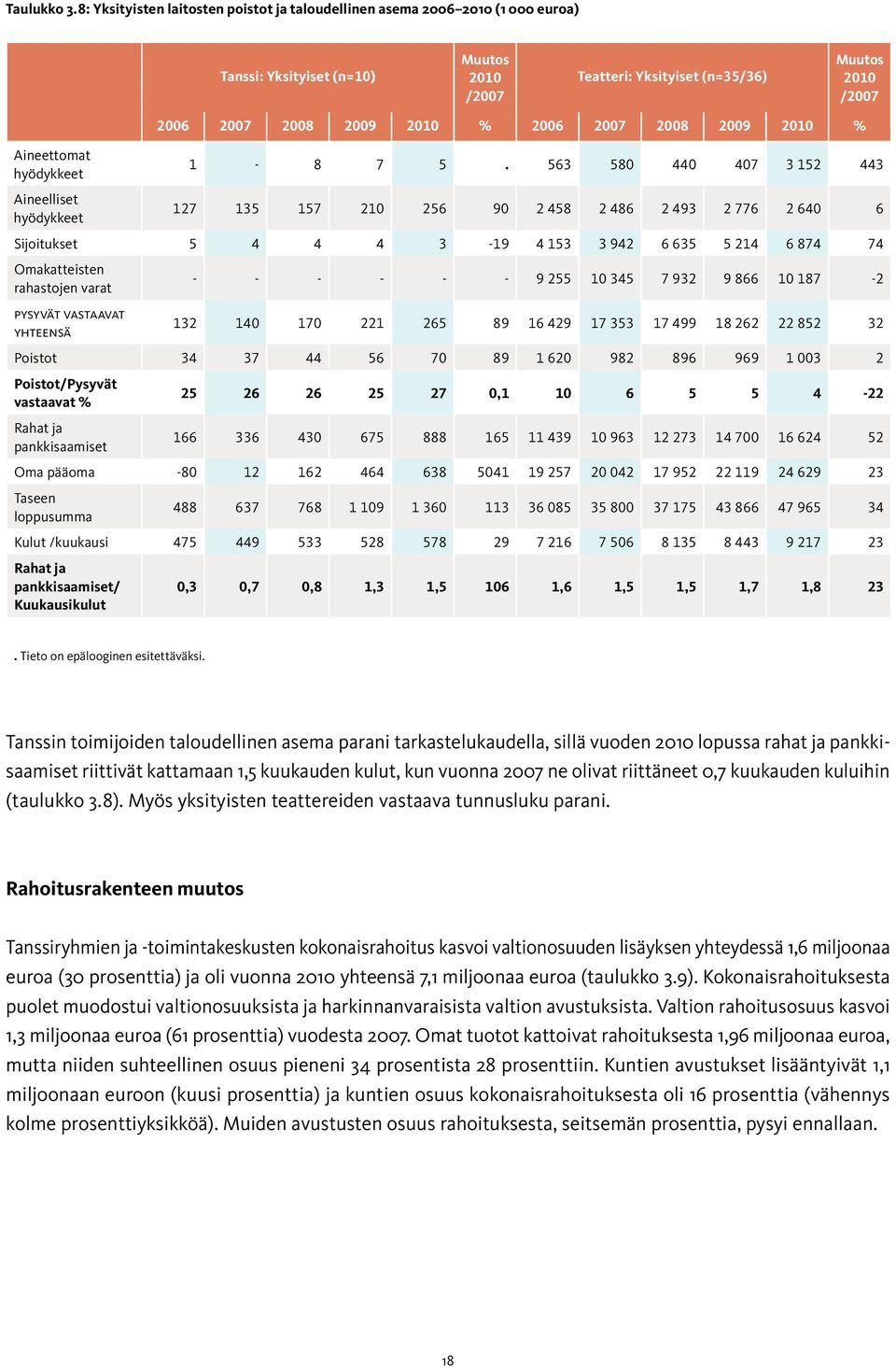 hyödykkeet Aineelliset hyödykkeet 1-8 7 5.