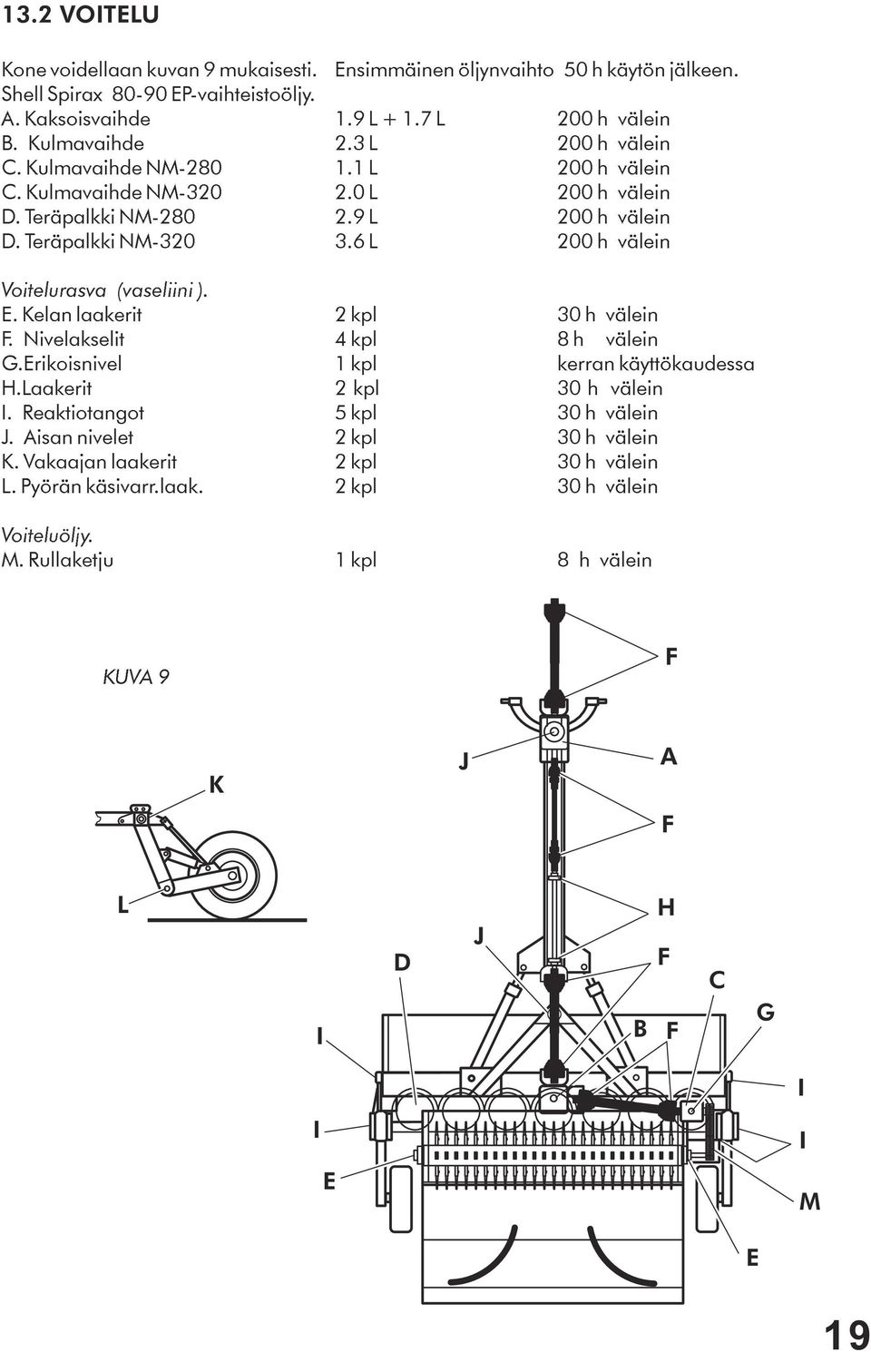 6 L 200 h välein Voitelurasva (vaseliini ). E. Kelan laakerit 2 kpl 30 h välein F. Nivelakselit 4 kpl 8 h välein G.Erikoisnivel 1 kpl kerran käyttökaudessa H.Laakerit 2 kpl 30 h välein I.