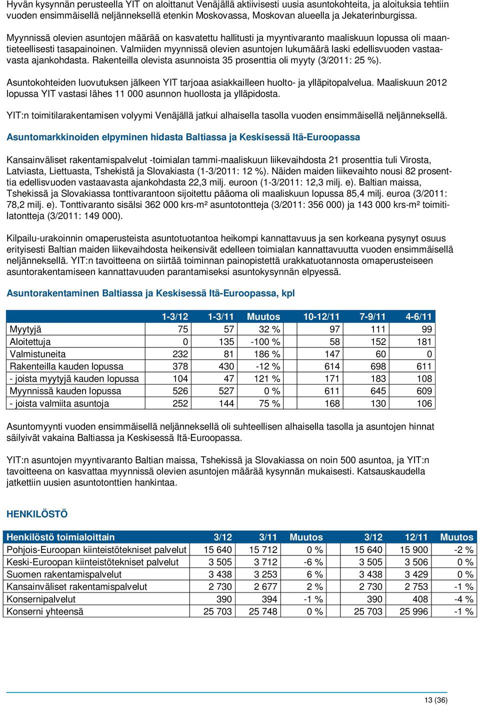 Valmiiden myynnissä olevien asuntojen lukumäärä laski edellisvuoden vastaavasta ajankohdasta. Rakenteilla olevista asunnoista 35 prosenttia oli myyty (3/2011: 25 %).