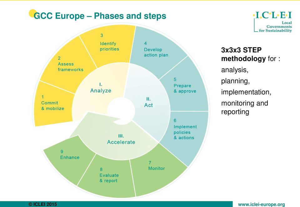 analysis, planning,