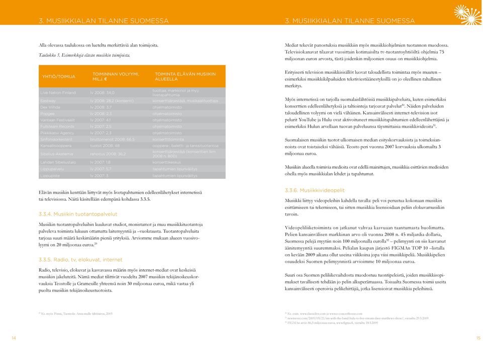 Televisiokanavat tilaavat vuosittain kotimaisilta tv-tuotantoyhtiöiltä ohjelmia 75 miljoonan euron arvosta, tästä joidenkin miljoonien osuus on musiikkiohjelmia. Yhtiö/toimija Toiminnan volyymi, milj.