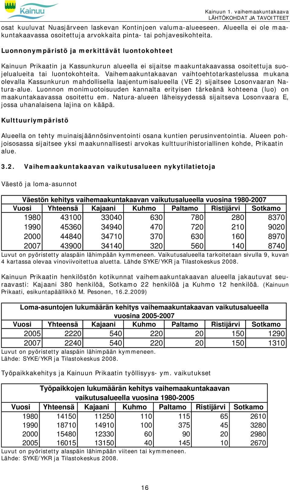 Vaihemaakuntakaavan vaihtoehtotarkastelussa mukana olevalla Kassunkurun mahdollisella laajentumisalueella (VE 2) sijaitsee Losonvaaran Natura-alue.