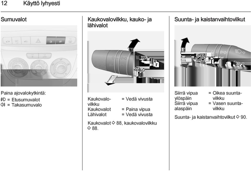 Vedä vivusta = Paina vipua = Vedä vivusta Kaukovalot 3 88, kaukovalovilkku 3 88.