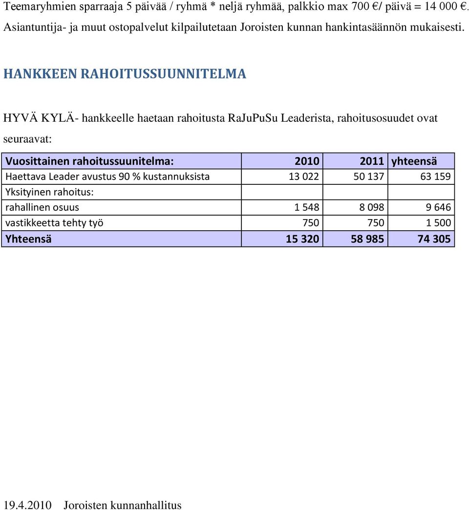 HANKKEEN RAHOITUSSUUNNITELMA HYVÄ KYLÄ- hankkeelle haetaan rahoitusta RaJuPuSu Leaderista, rahoitusosuudet ovat seuraavat: Vuosittainen