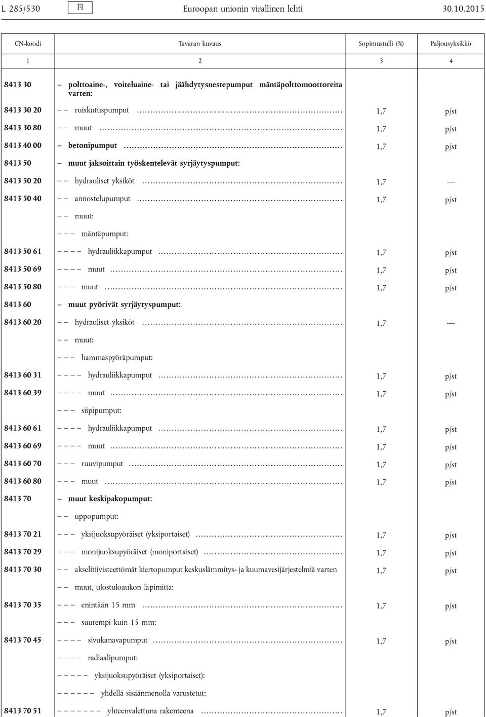 ................................................................................. 1,7 p/st 8413 50 muut jaksoittain työskentelevät syrjäytyspumput: 8413 50 20 hydrauliset yksiköt.