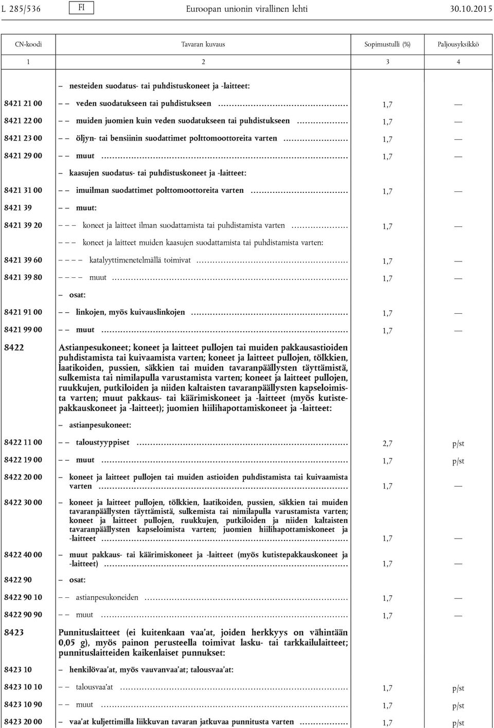 ....................... 1,7 8421 29 00 muut........................................................................................... 1,7 kaasujen suodatus- tai puhdistuskoneet ja -laitteet: 8421 31 00 imuilman suodattimet polttomoottoreita varten.