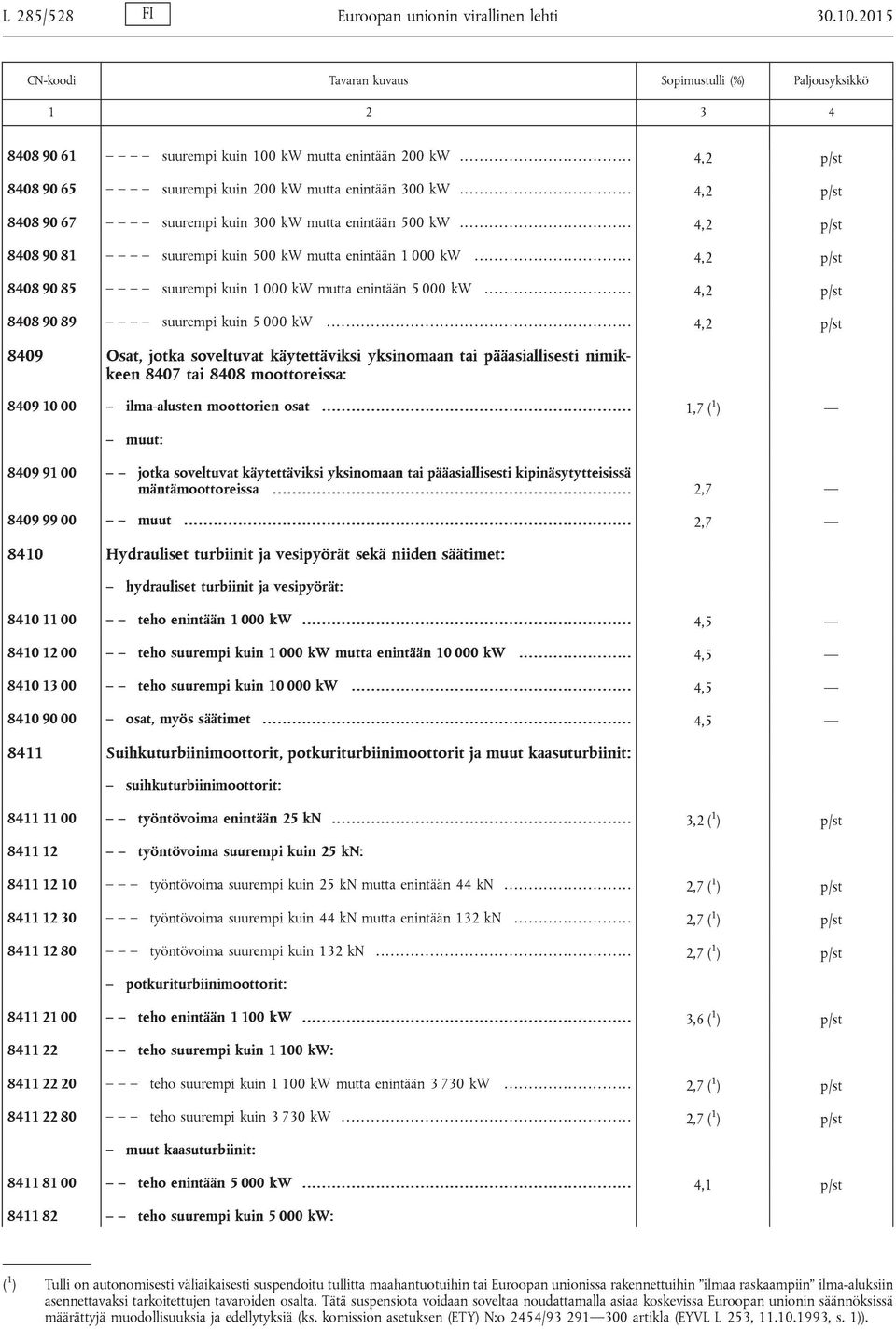 ............................... 4,2 p/st 8408 90 85 suurempi kuin 1 000 kw mutta enintään 5 000 kw.............................. 4,2 p/st 8408 90 89 suurempi kuin 5 000 kw.