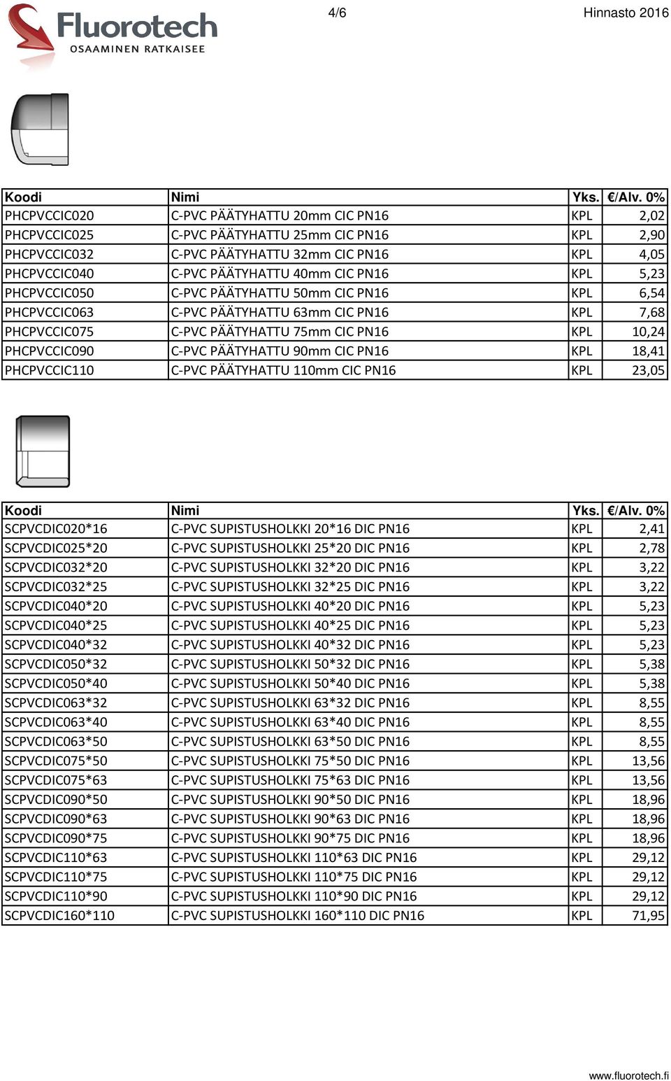 PHCPVCCIC090 C-PVC PÄÄTYHATTU 90mm CIC PN16 KPL 18,41 PHCPVCCIC110 C-PVC PÄÄTYHATTU 110mm CIC PN16 KPL 23,05 SCPVCDIC020*16 C-PVC SUPISTUSHOLKKI 20*16 DIC PN16 KPL 2,41 SCPVCDIC025*20 C-PVC