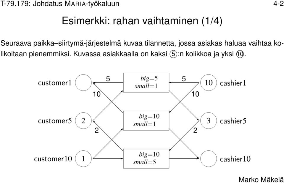 pienemmiksi. Kuvassa asiakkaalla on kaksi 5 :n kolikkoa ja yksi 10.