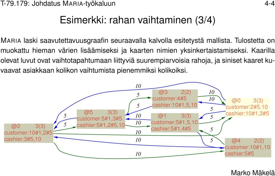 Kaarilla olevat luvut ovat vaihtotapahtumaan liittyviä suurempiarvoisia rahoja, ja siniset kaaret kuvaavat asiakkaan kolikon vaihtumista pienemmiksi kolikoiksi.