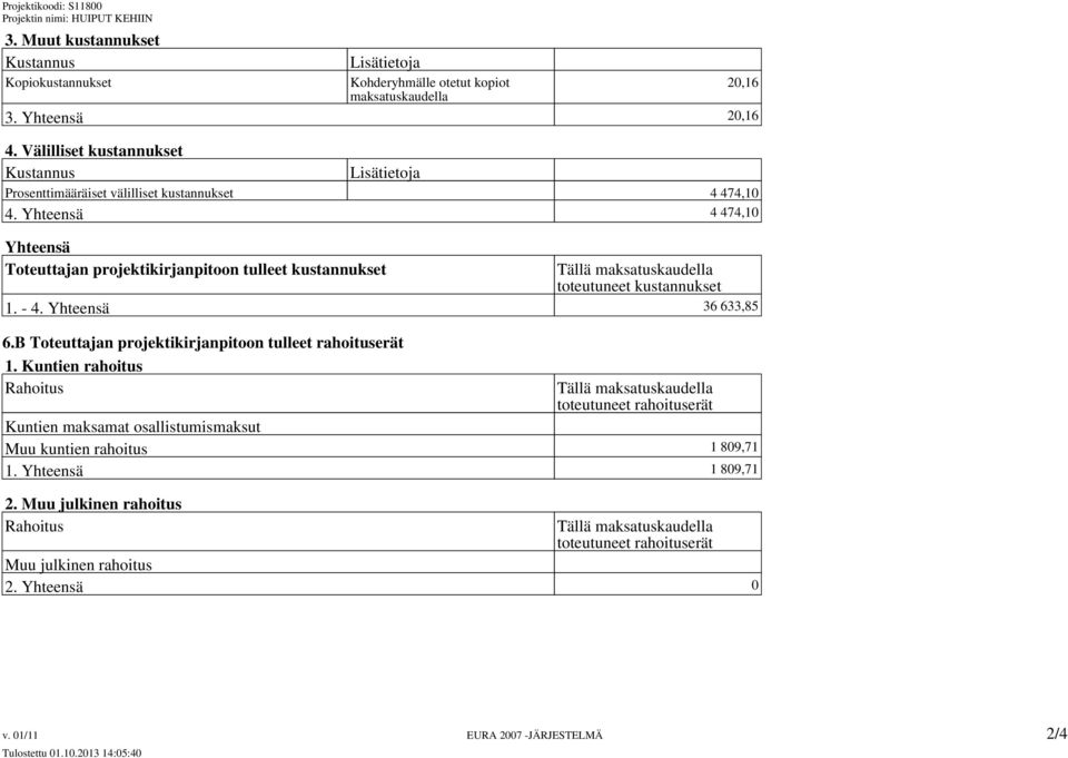 Yhteensä 4 474,10 Yhteensä Toteuttajan projektikirjanpitoon tulleet kustannukset 1. - 4. Yhteensä 36 633,85 6.