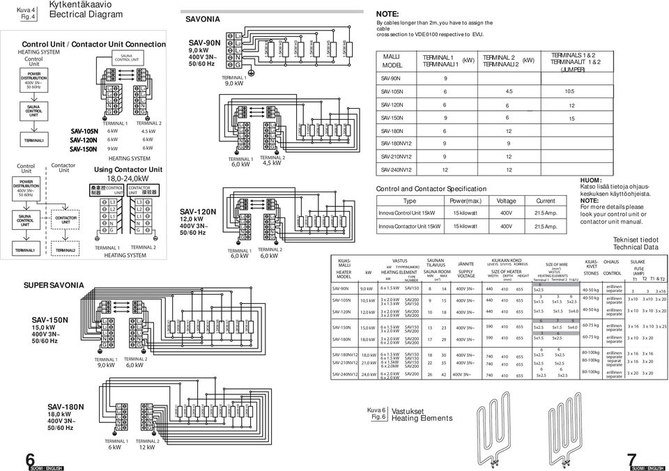 50 0Hz SAUA COTROL UIT TERMIA Contactor Unit COTACTOR UIT TERMIA SUPER SAVOIA SAV-150 15,0 kw 400V 3~ SAV-105 SAV-1 SAV-150 TERMIAL 1 TERMIAL 2 kw kw kw SAUA COTROL UIT HEATI SYSTEM Using Contactor