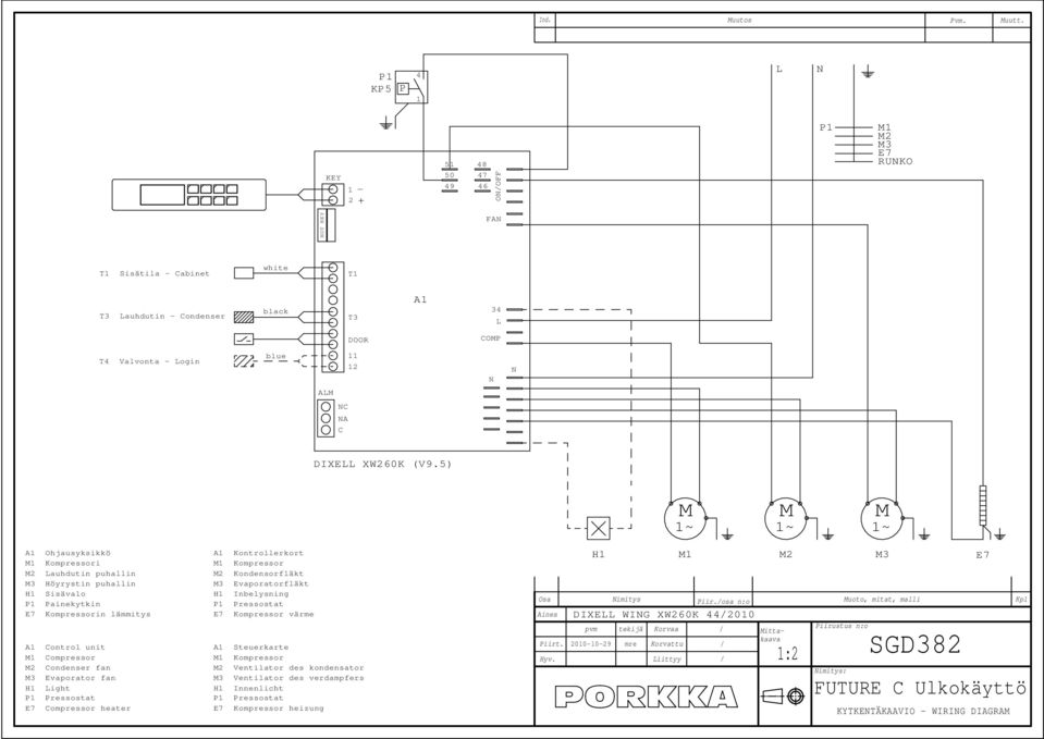 Pressostat E7 ompressor heater Kontrollerkort Kompressor Kondensorfläkt Evaporatorfläkt Inbelysning P Pressostat E7 Kompressor värme Steuerkarte Kompressor Ventilator des