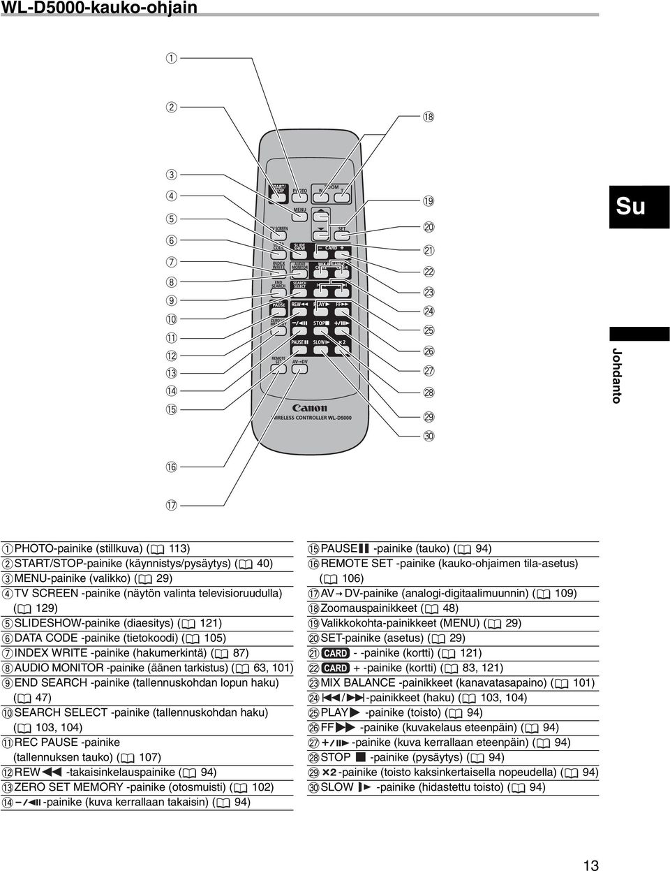 (tallennuskohdan lopun haku) ( 47) SEARCH SELECT -painike (tallennuskohdan haku) ( 103, 104) REC PAUSE -painike (tallennuksen tauko) ( 107) REW -takaisinkelauspainike ( 94) ZERO SET MEMORY -painike