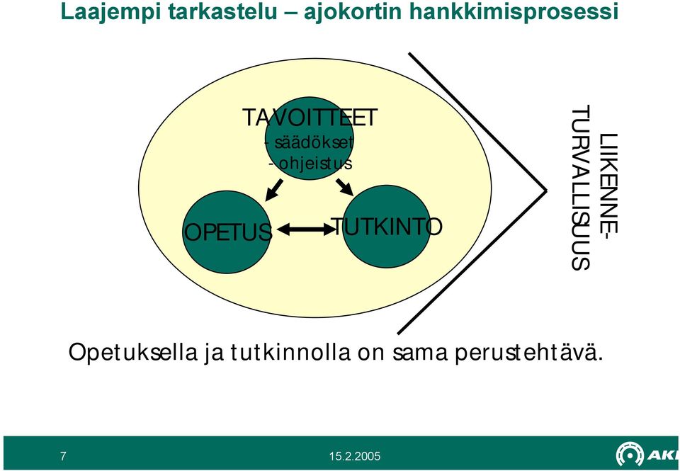 säädökset - ohjeistus TUTKINTO LIIKENNE-