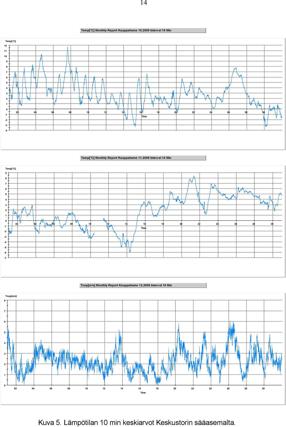 Monthly Report Kauppahame 11.