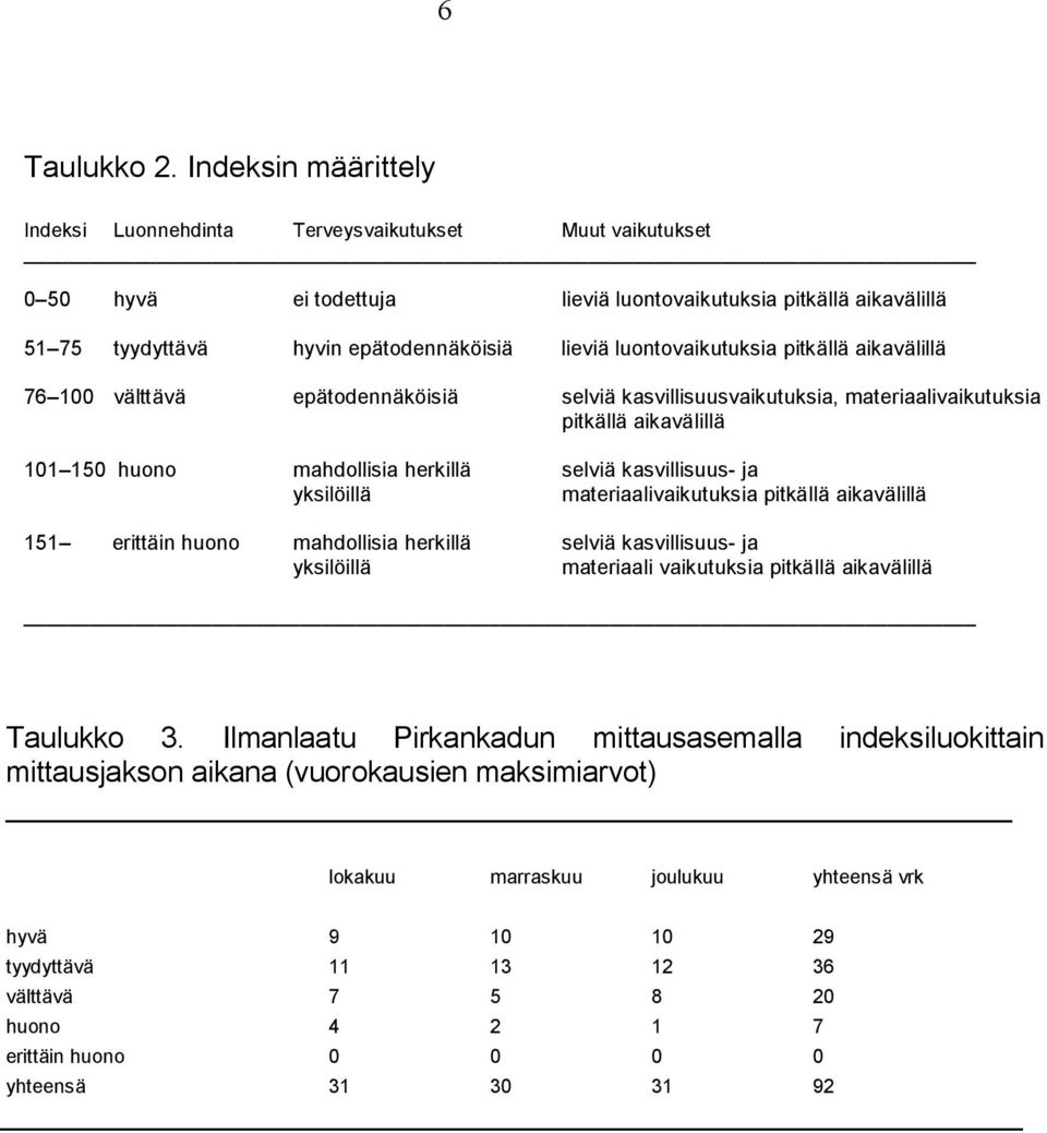 luontovaikutuksia pitkällä aikavälillä 76 1 välttävä epätodennäköisiä selviä kasvillisuusvaikutuksia, materiaalivaikutuksia pitkällä aikavälillä 11 15 huono mahdollisia herkillä selviä kasvillisuus