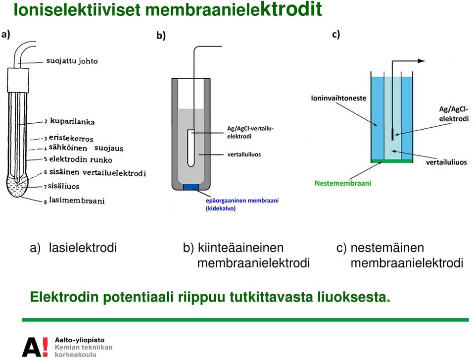 nestemäinen membraanielektrodi