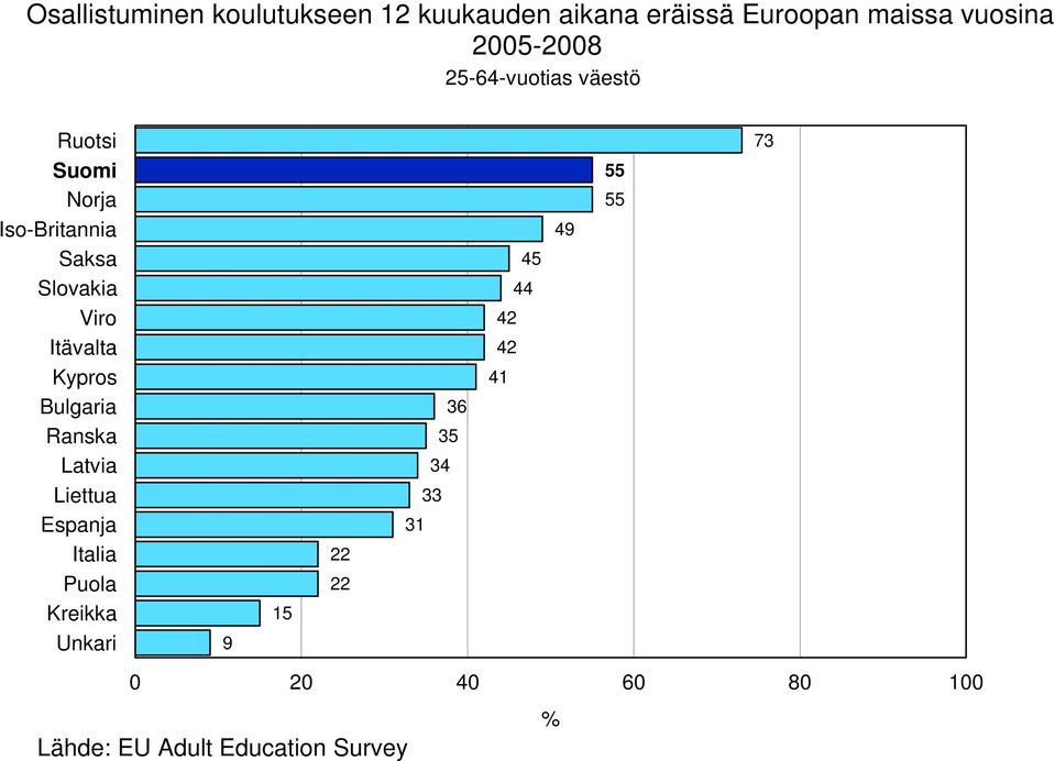 Itävalta Kypros Bulgaria Ranska Latvia Liettua Espanja Italia Puola Kreikka Unkari 9 15