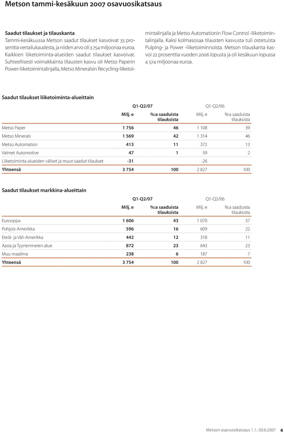 Suhteellisesti voimakkainta tilausten kasvu oli Metso Paperin Power-liiketoimintalinjalla, Metso Mineralsin Recycling-liiketoimintalinjalla ja Metso Automationin Flow Control -liiketoimintalinjalla.