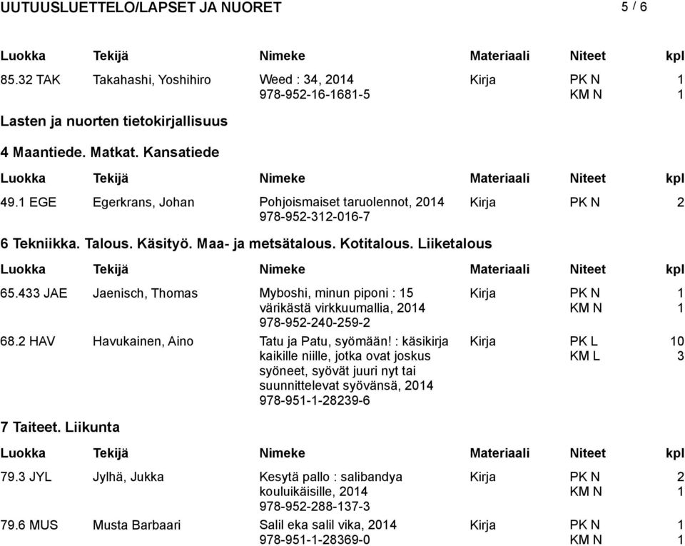 4 JAE Jaenisch, Thomas Myboshi, minun piponi : 5 värikästä virkkuumallia, 04 978-95-40-59- 68. HAV Havukainen, Aino Tatu ja Patu, syömään!
