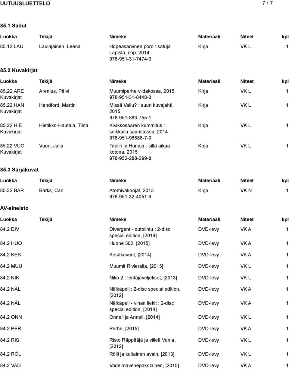 : suuri kuvajahti, 205 978-95-883-755- Hietikko-Hautala, Tiina Kivikkosaaren kummitus : seikkailu saaristossa, 204 978-95-96888-7-9 Vuori, Julia Tapiiri ja Hunaja : sillä aikaa kotona, 205